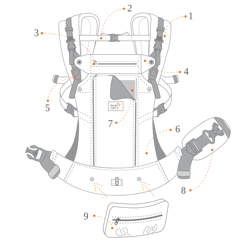 caracteristicas de la mochila de porteo ergonomica love & carry air x